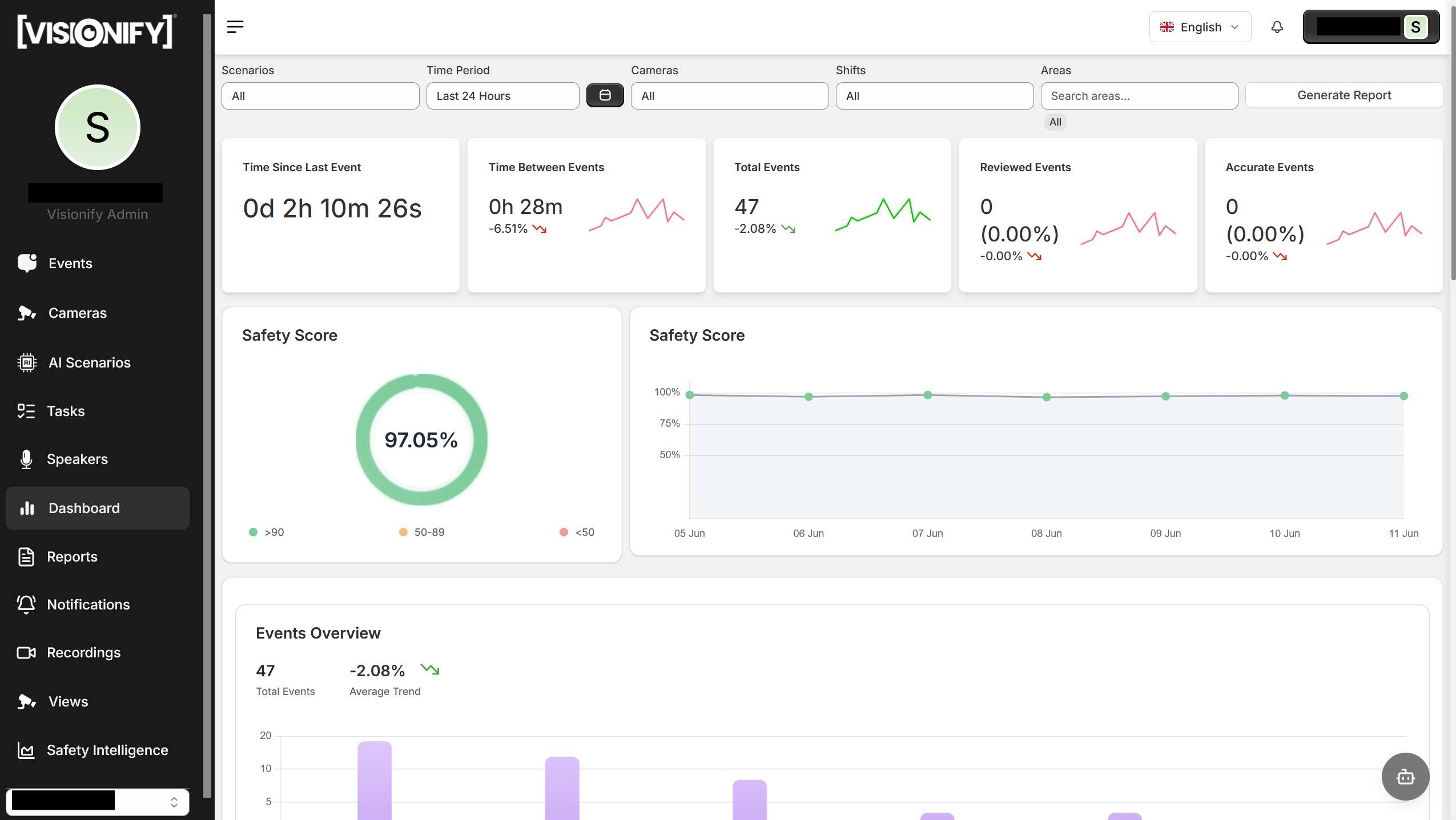 Dashboard Metrics