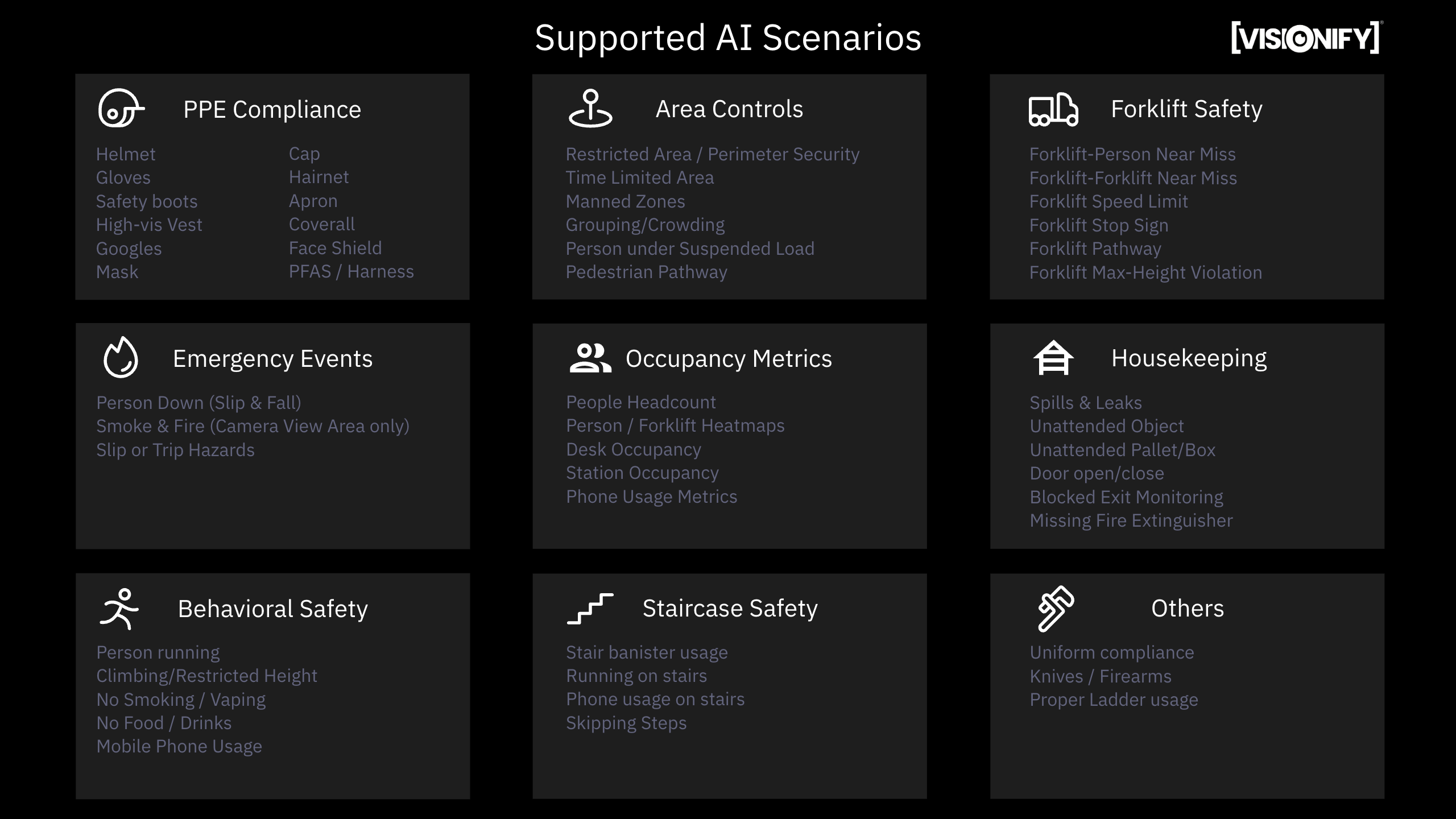 VisionAI Supported Scenarios including PPE Compliance, Area Controls, Forklift Safety, Emergency Events, Occupancy Metrics, Housekeeping, Behavioral Safety, Staircase Safety and more