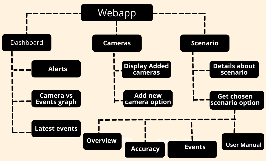 VisionAI webapp